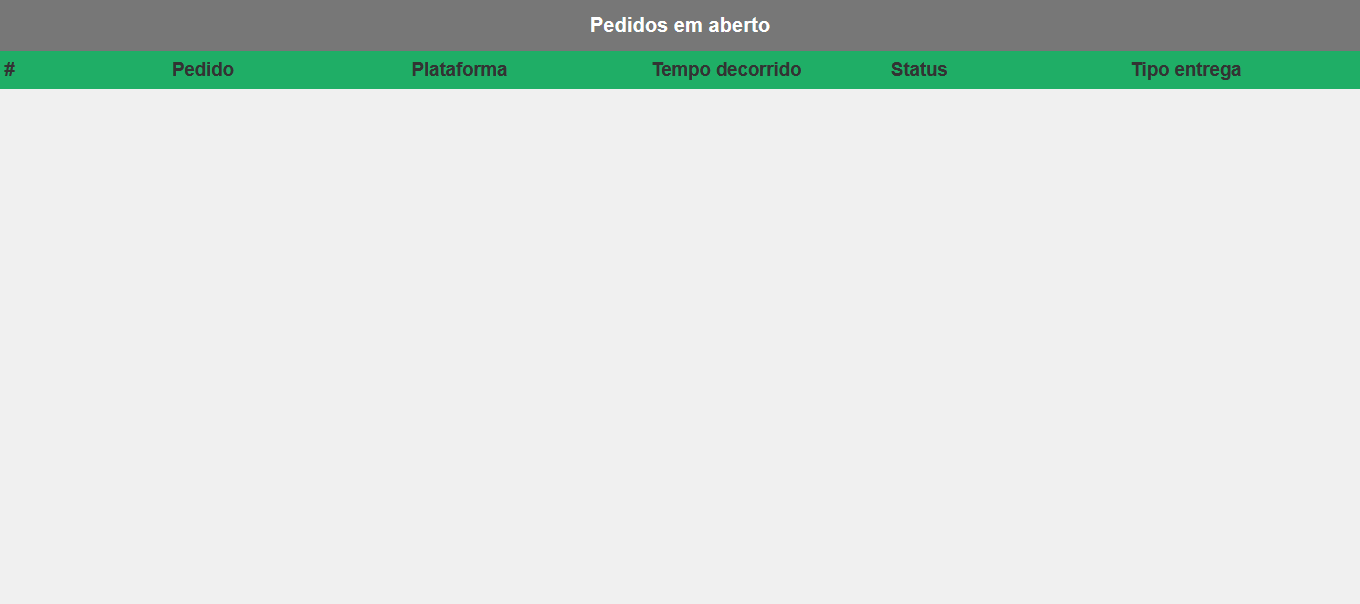 Tela de Exibição dos Pedidoshttp://192.168.0.3/portal2/integracoes/pedidos.php